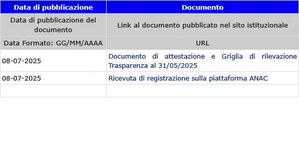 Tabella_OIV_x_valutazione_relazione_Performance.png