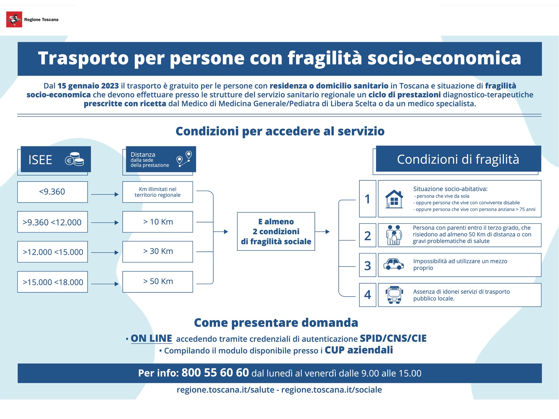 trasporto per persone con fragilità socio economica