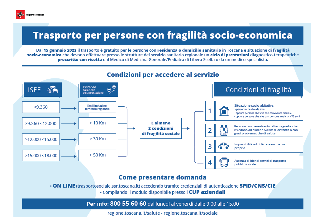 trasporto per persone con fragilità socio economica